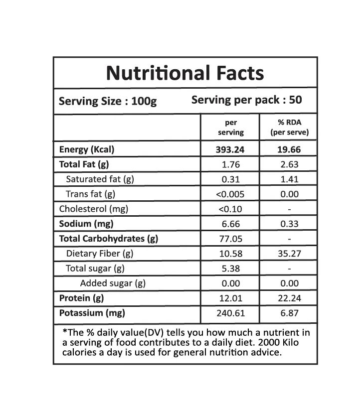 Wheat Chakki atta (Wheat Flour)