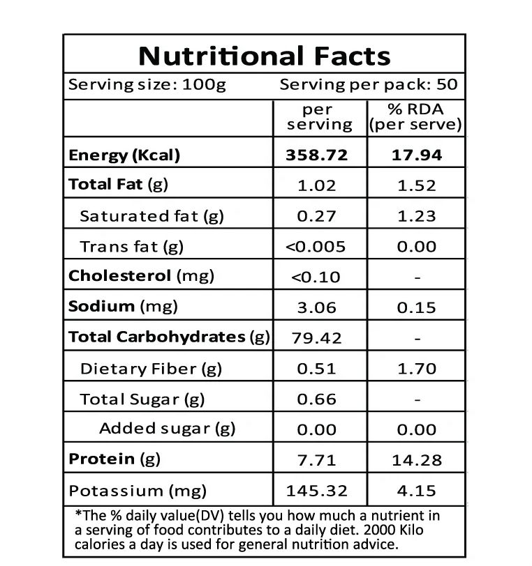 Moong Chilka / Green Gram Split & With Skin